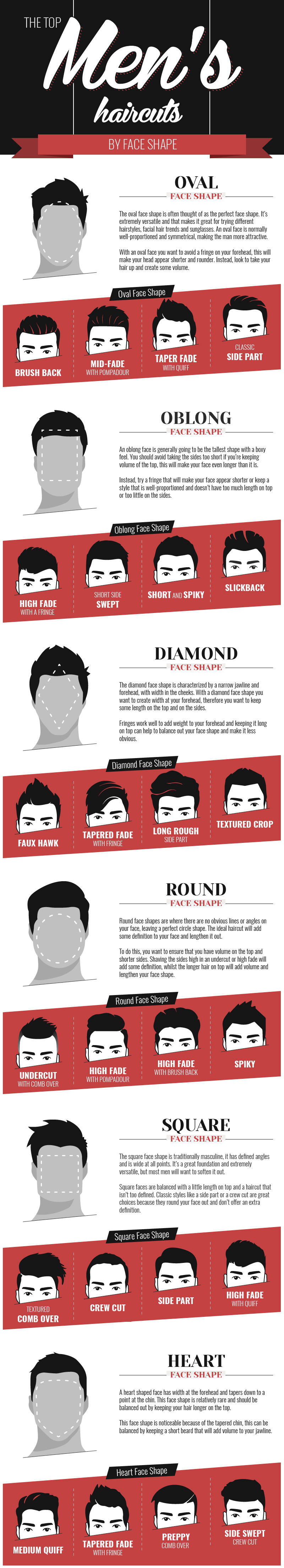 INFOGRAPHIC Mens Hairstyles according to Face Shape